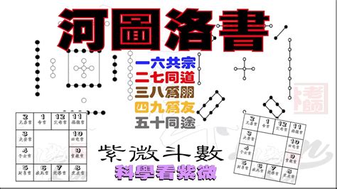 一六共宗|河圖洛書